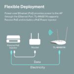 TP-Link WiFi Access Point TL-WA801N - Image 3