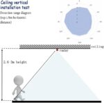 ZORZA 2Pcs Smart LD2420 24GHz mmWave Radar Sensor Module Human Presence - Image 3