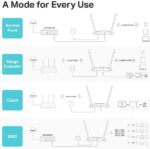 TP-Link WiFi Access Point TL-WA801N - Image 2