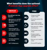 QYQBOON Bluetooth OBD2 Scanner for Cars - Image 3