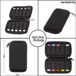 JBOS USB Flash Drive Case, 10-Slot Thumb Drive Organizer, 20 Labels, Black - Image 5